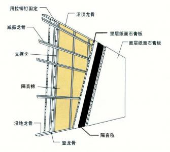 隔音检测